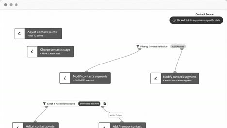 Mautic campaign builder with contact scoring, segments, and decision branches